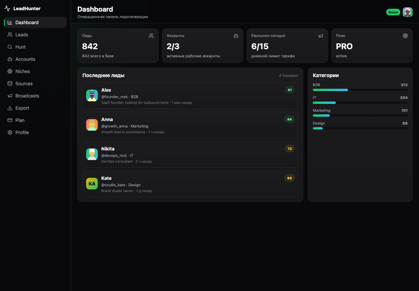LeadHunter v6 — Dashboard